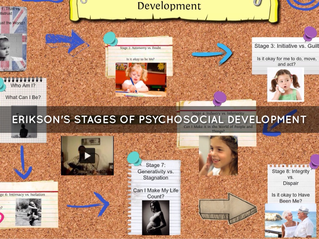 Erikson's Stages Of Psychosocial Development