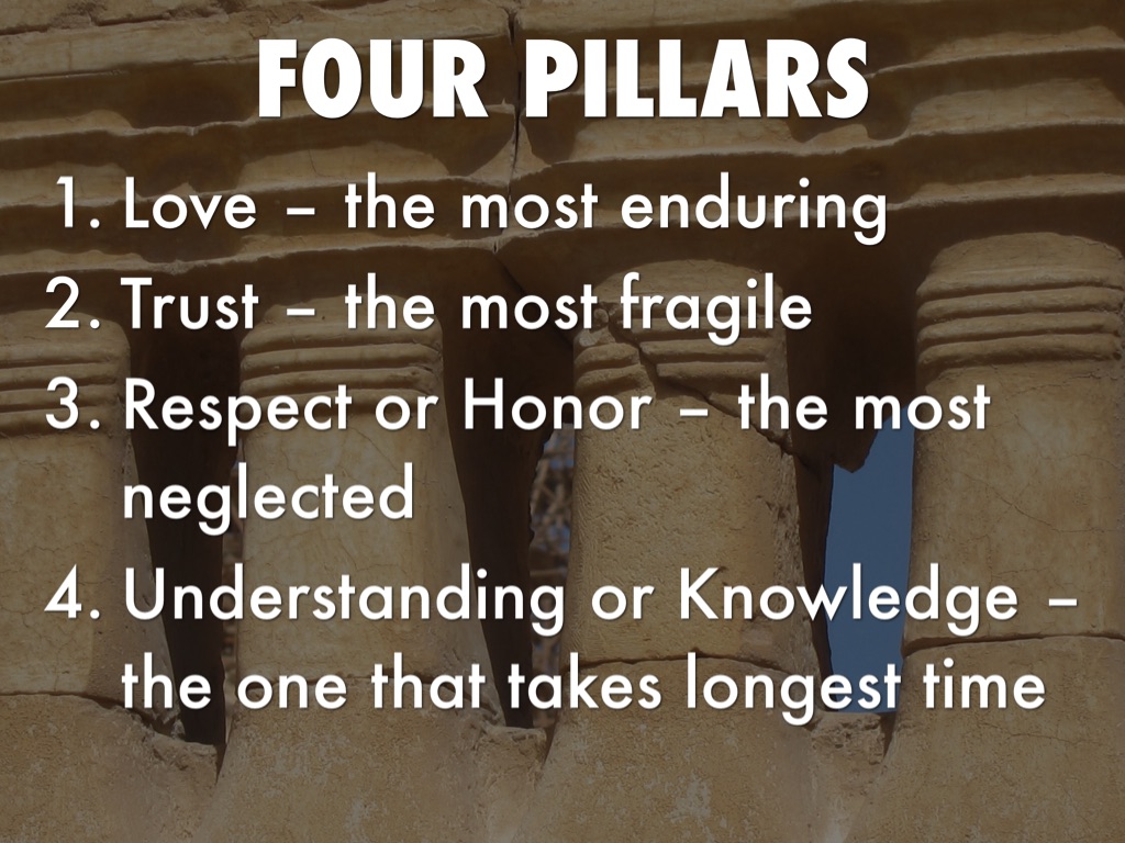 Four Pillars of Relationships by Dustin Campbell