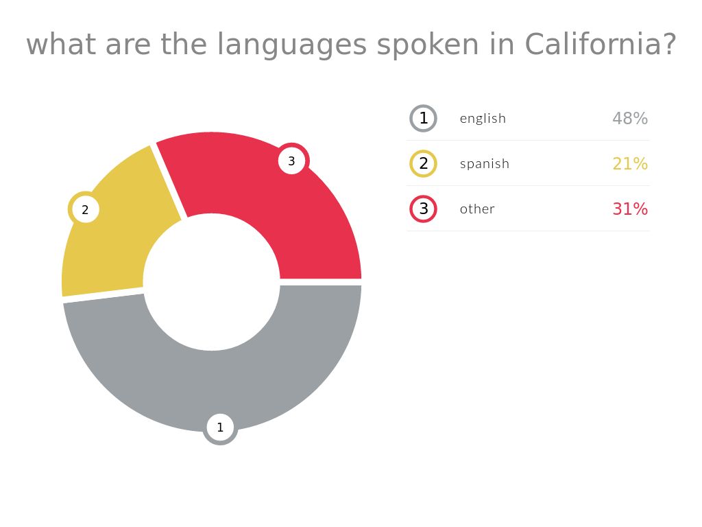 CALIFORNIA & VIRGINIA by