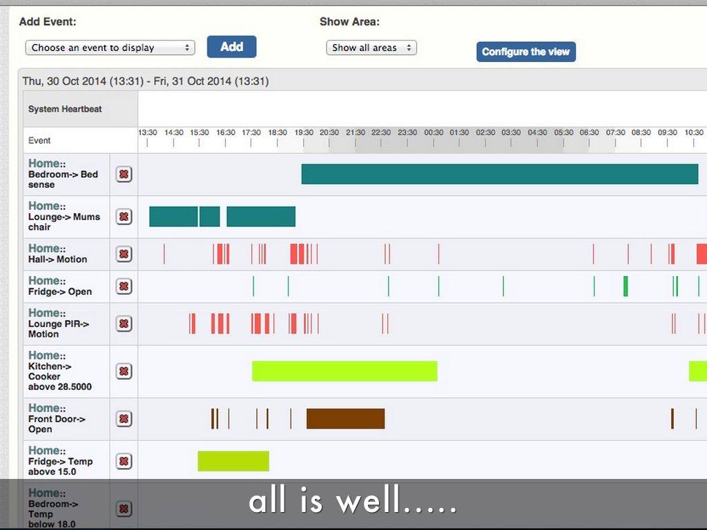 aged telecare with mimocare by john williams c a r form mimo
