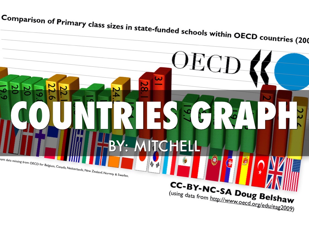 Countries Graph