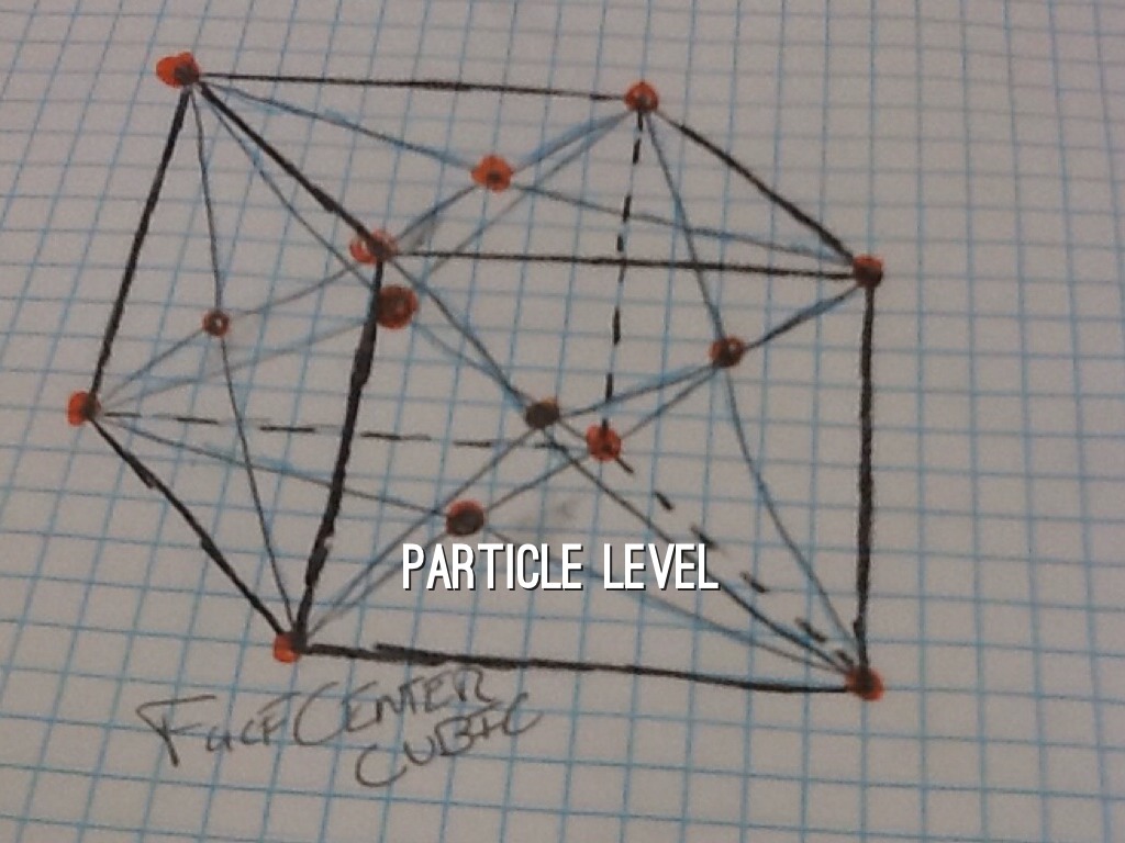 Bronze Chemistry Project by Scott Rouse
