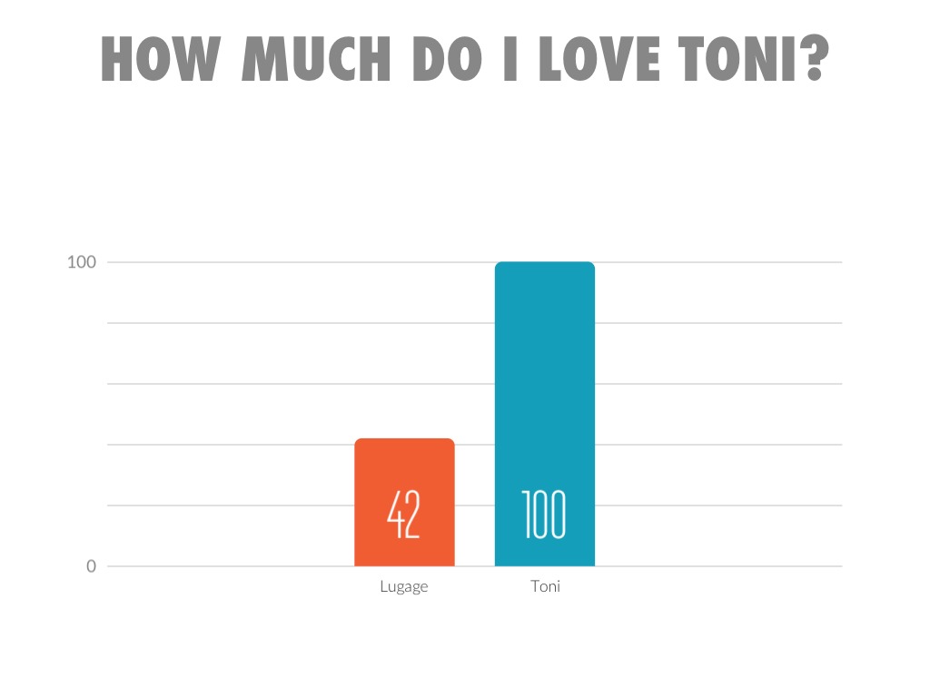 How Much Do I Love Toni?