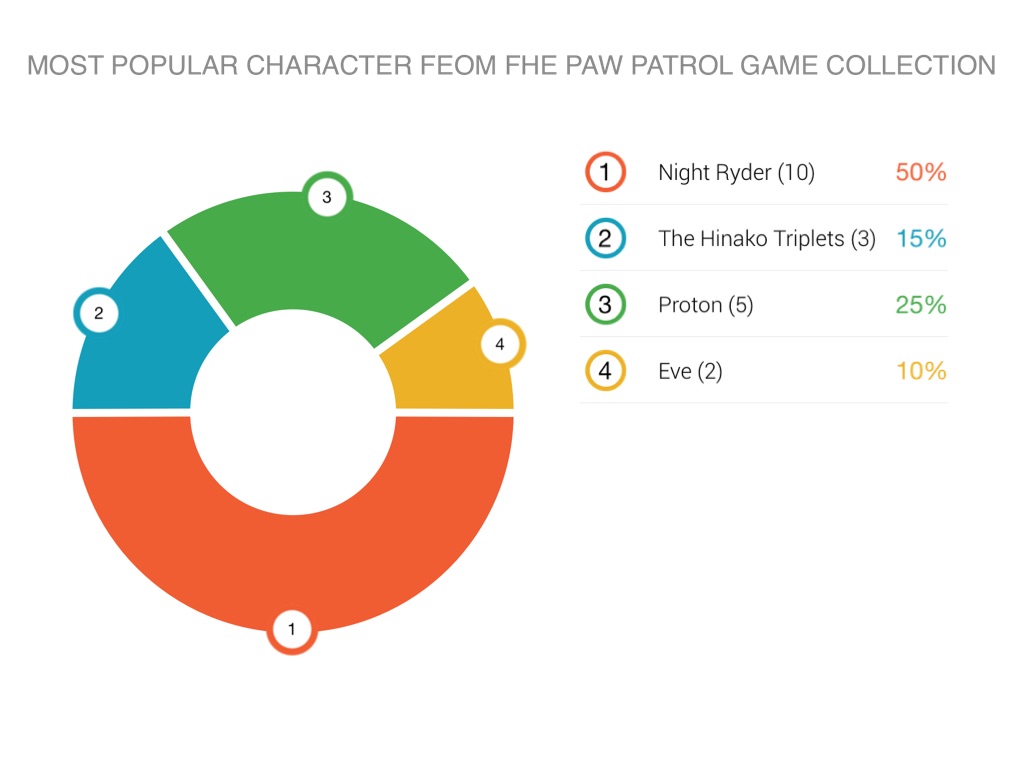 most popular paw patrol character