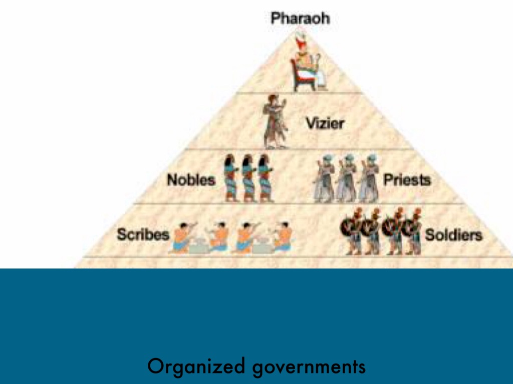 Ancient Egypt by Joe Ratajczak