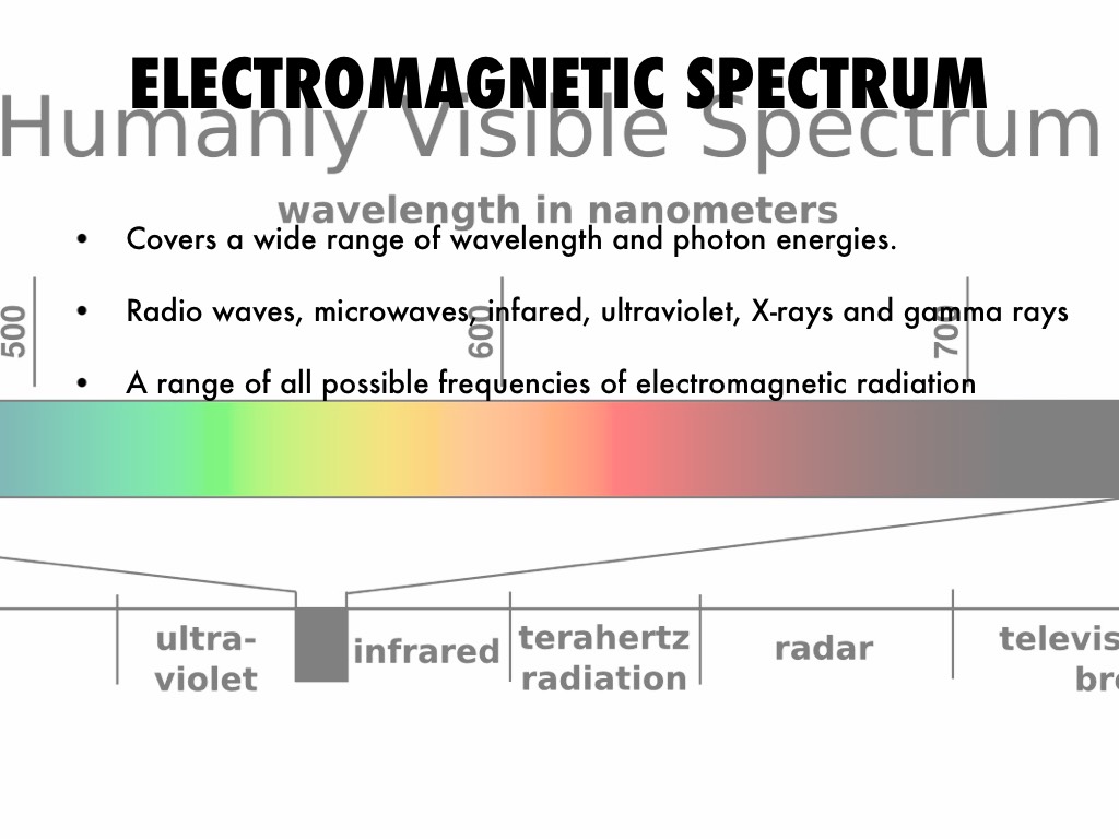 Dangers of EM Waves - GCSE Physics Revision Notes, image size:1024x768