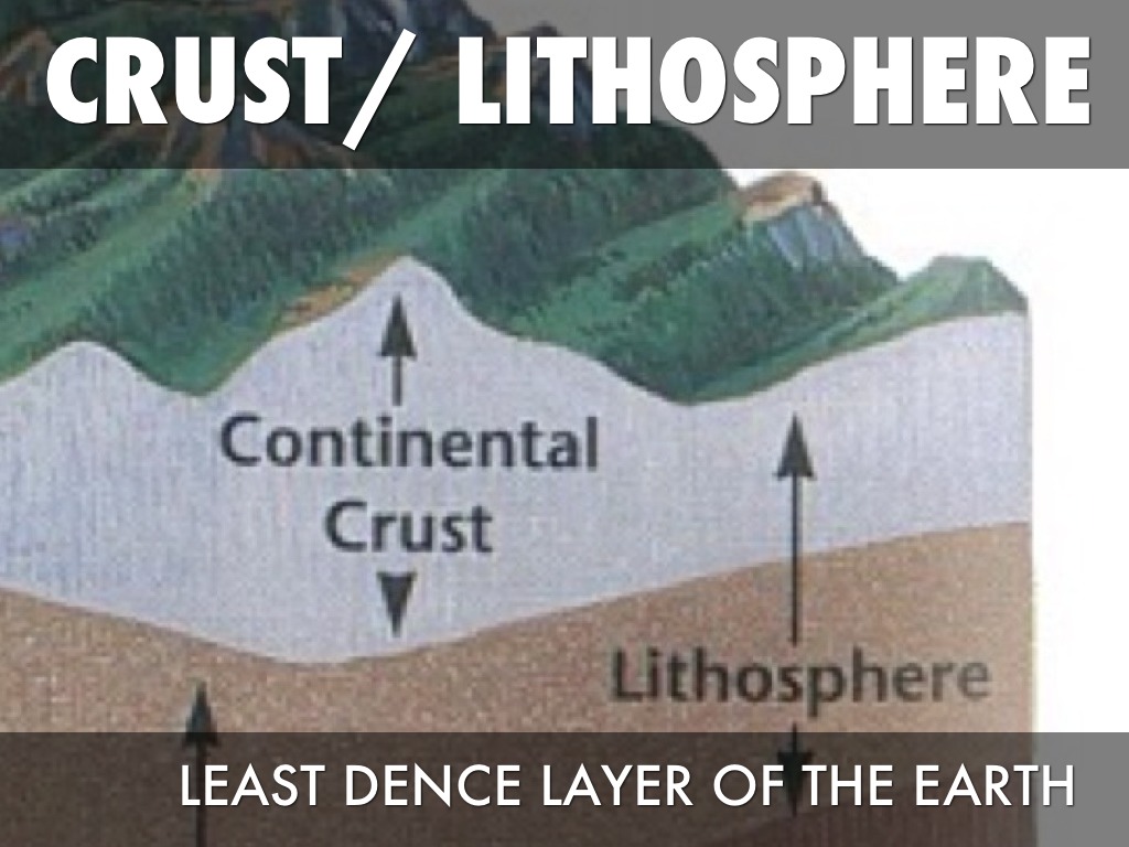 Layers Of The Earth 