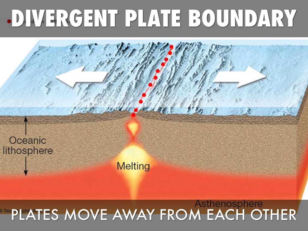 Plate Tectonics by James Rastatter