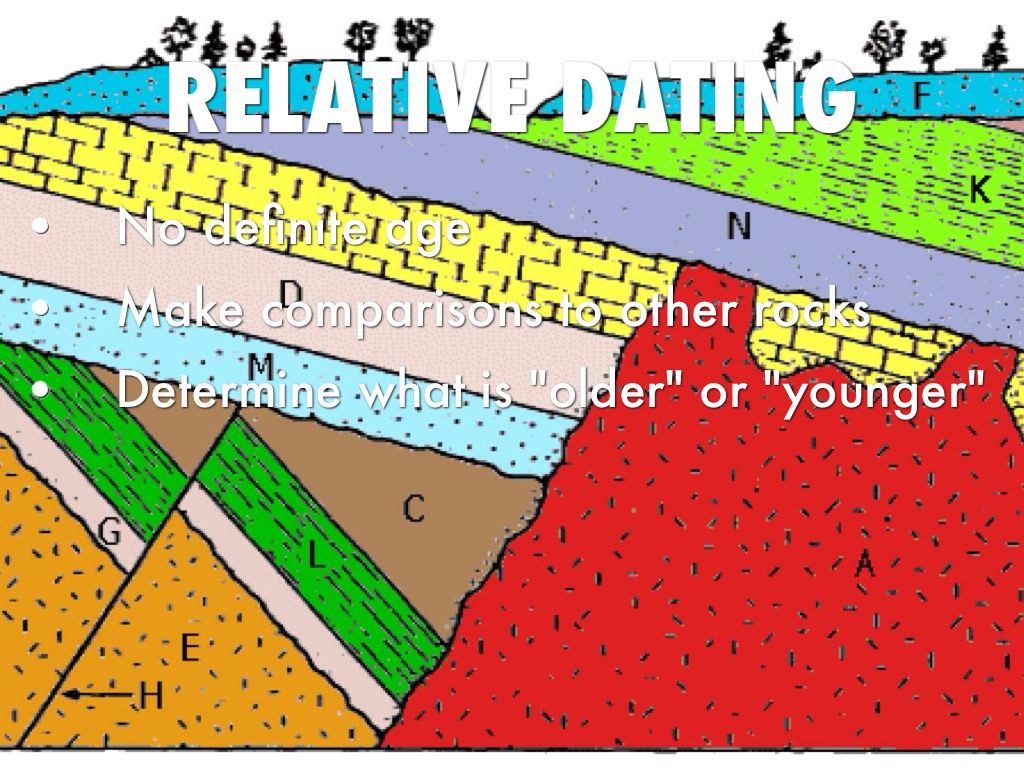 Relative Dating by Chai Yang