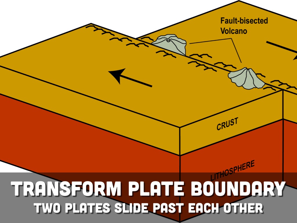 Plate Tectonics By Anna Davis