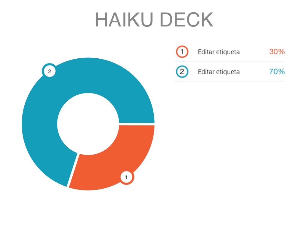 ¿Qué es Haiku Deck?