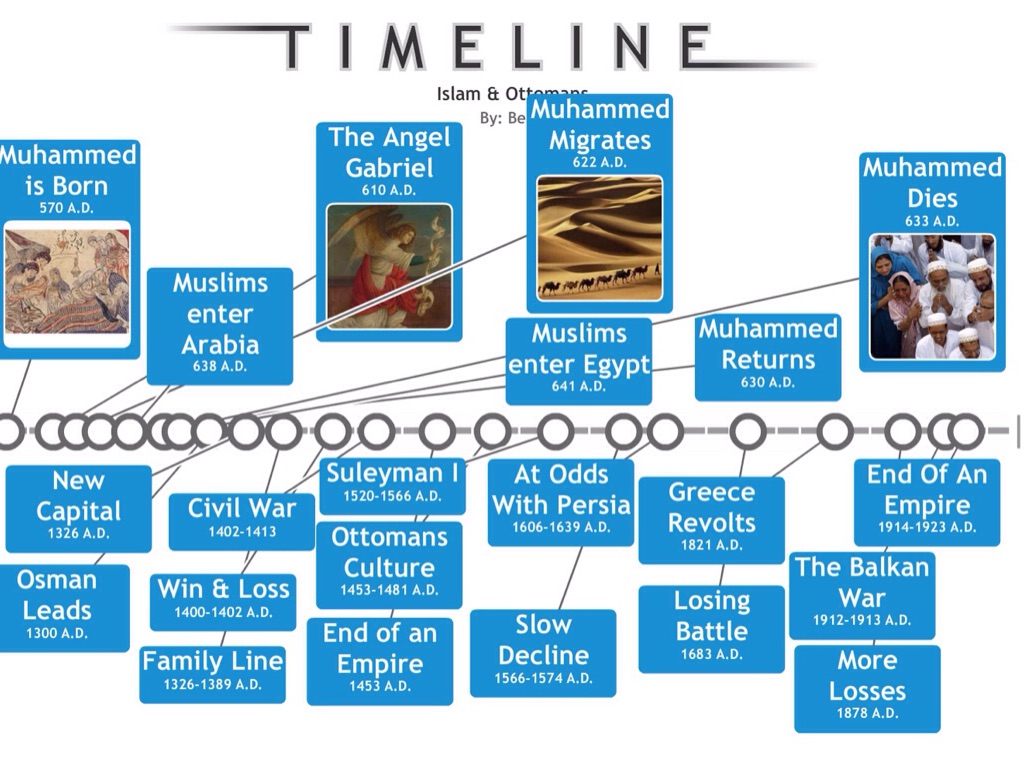 Ottoman & Islam Time Line