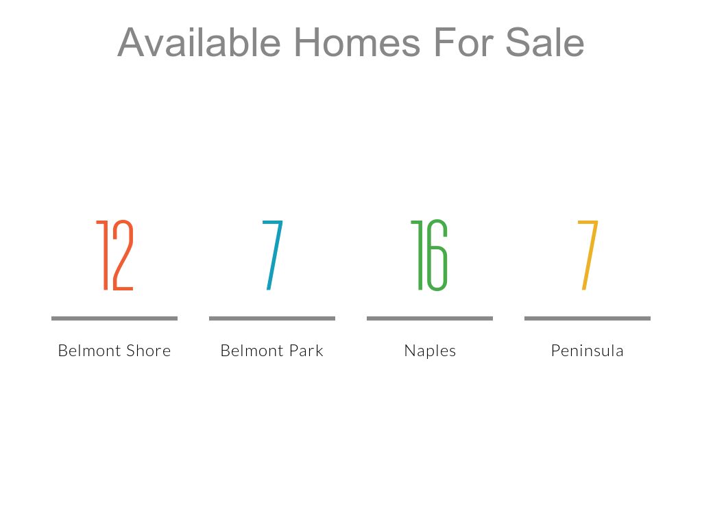 Homes for Sale Belmont Shore by Glenn Gaspar