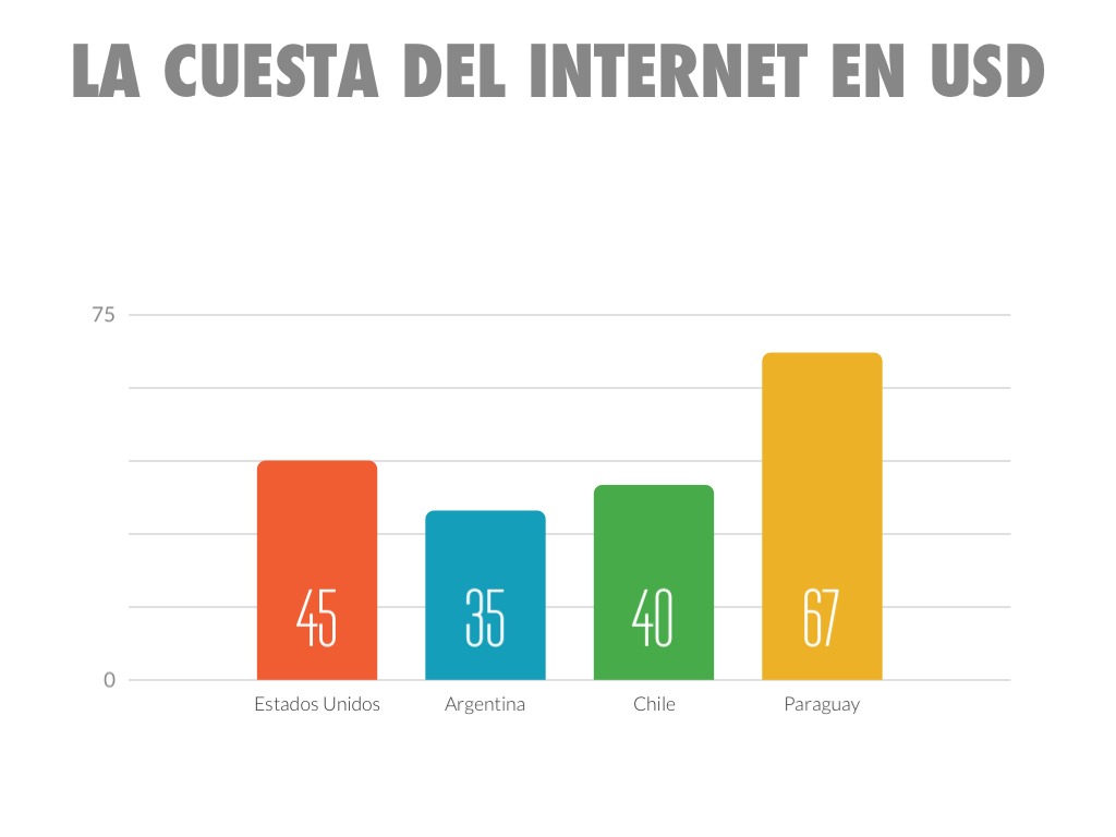 Tecnología En Argentina by Duncan Flippo