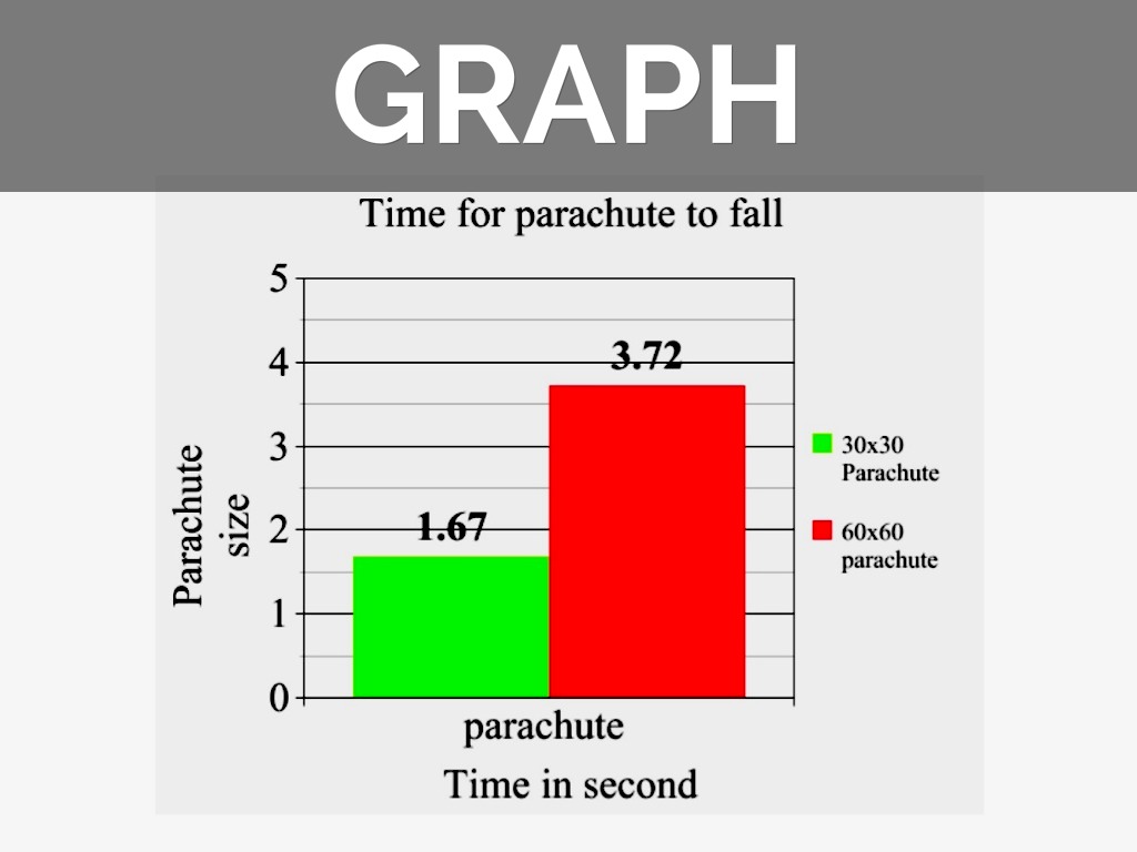 Science Fair T.L by Tyler Lilja