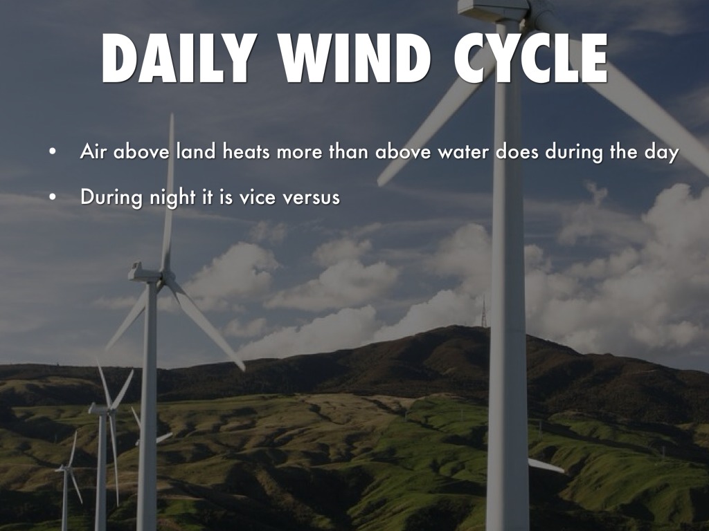 Wind Energy by Alex Suggs