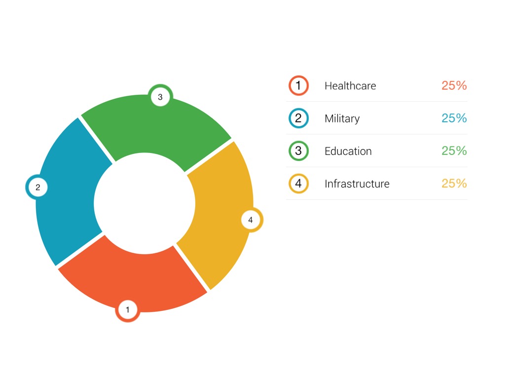Government Summative