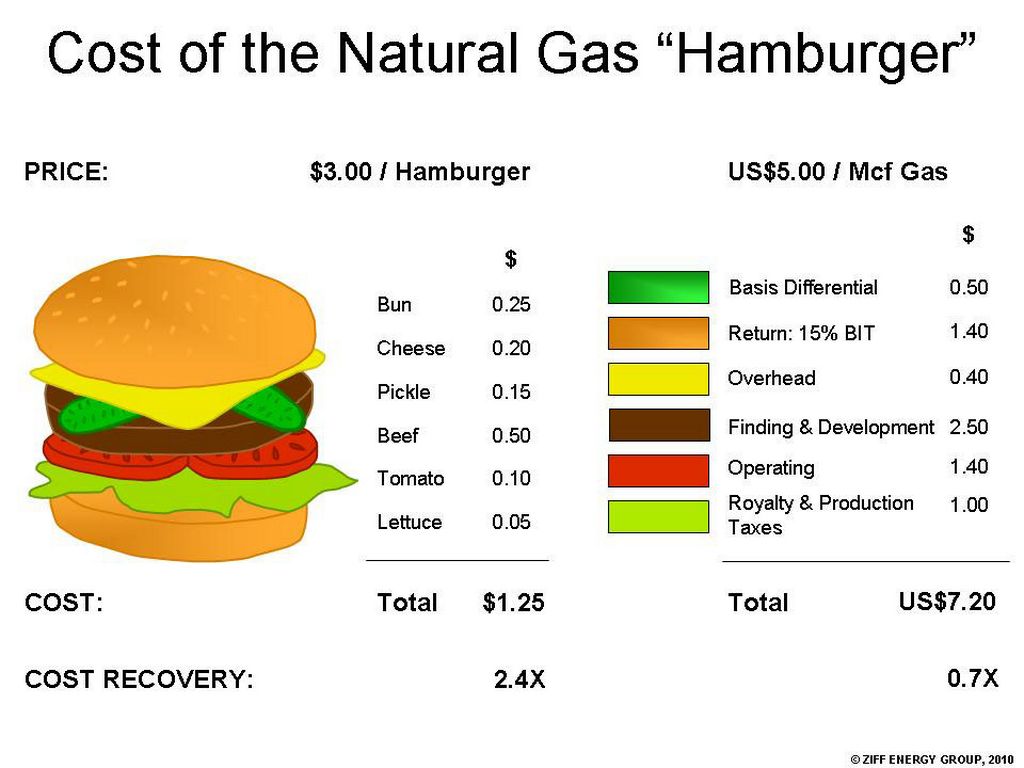 Disadvantages Of Natural Gas >> Ohliger Greene Natural Gas By Aharrington Disadvantages Of Natural Gas >> Ohliger Greene Natural Gas By Aharrington