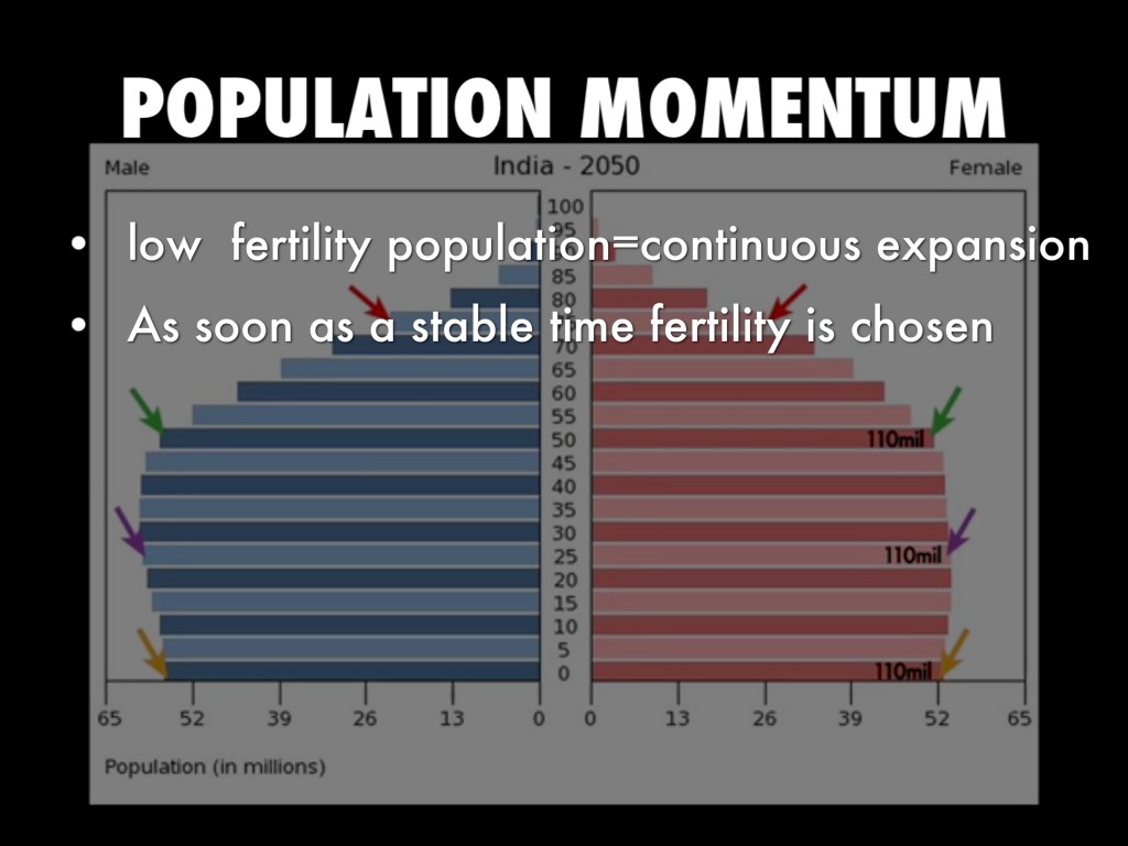 Population Pyramids by andy ar