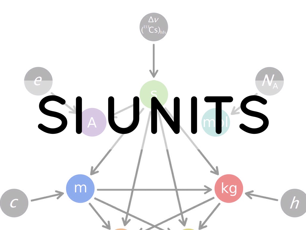 SI unit 