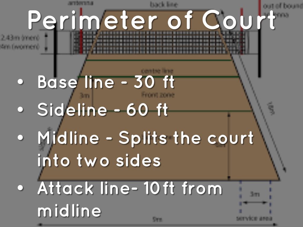 Geometry in Volleyball by blakehein2000