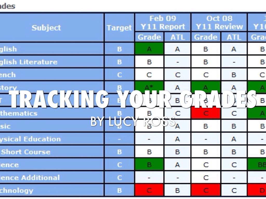 Tracking Your Grades