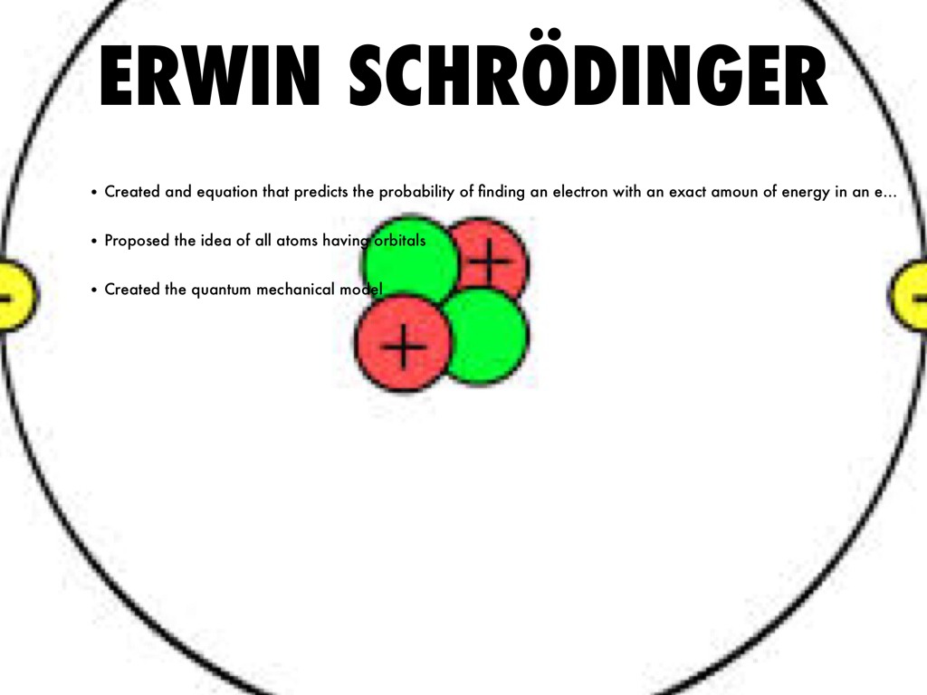 erwin schrödinger model