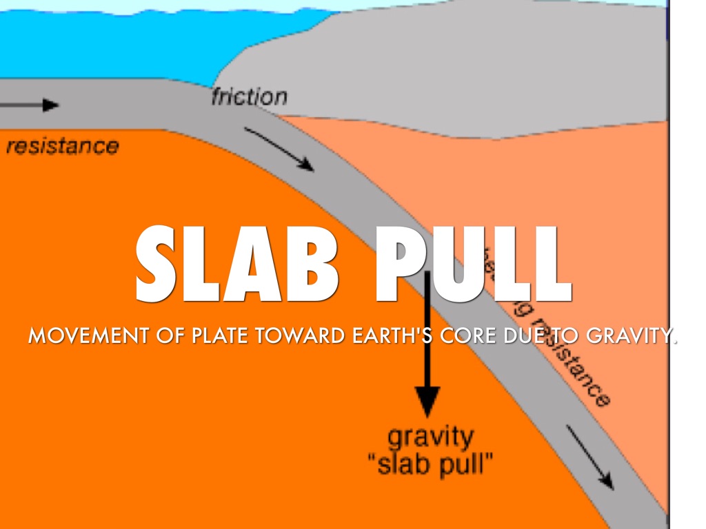 Plate Tectonics by Keyaan Roumina