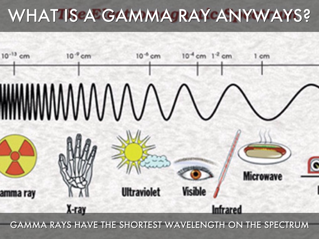an analysis of the gamma rays in the electromagnetic spectrum in science and medicine an analysis of the gamma rays in the electromagnetic spectrum in science and medicine