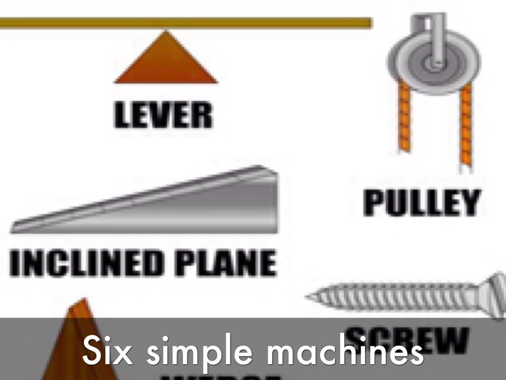 6 Types Of Simple Machines