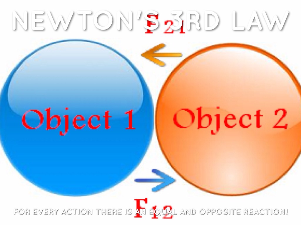 an analysis of the popular newtons law of motion Newton’s second law: newton’s second law of motion states that when a force acts upon an object that has a specified mass, a corresponding acceleration is. an analysis of the popular newtons law of motion Newton’s second law: newton’s second law of motion states that when a force acts upon an object that has a specified mass, a corresponding acceleration is.
