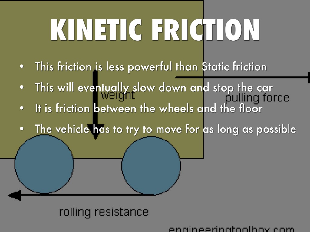 Examples of rolling friction