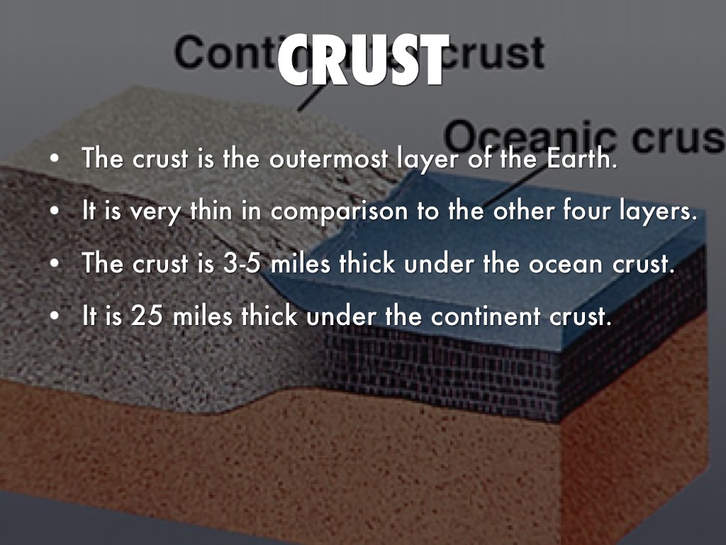 Earths Layers by Kennedy Vinson