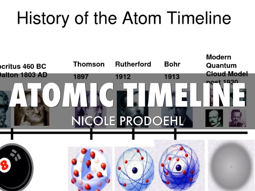 atomic theory timeline project