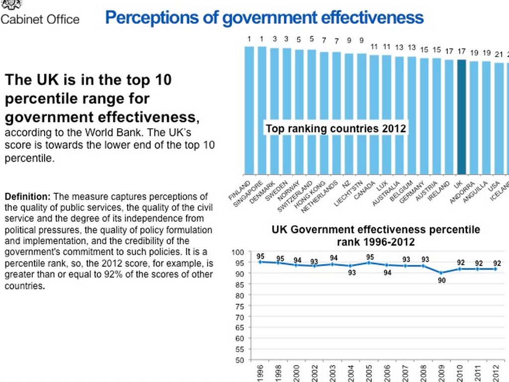 Lord O'Donnell IPAA Spann Oration 2014 