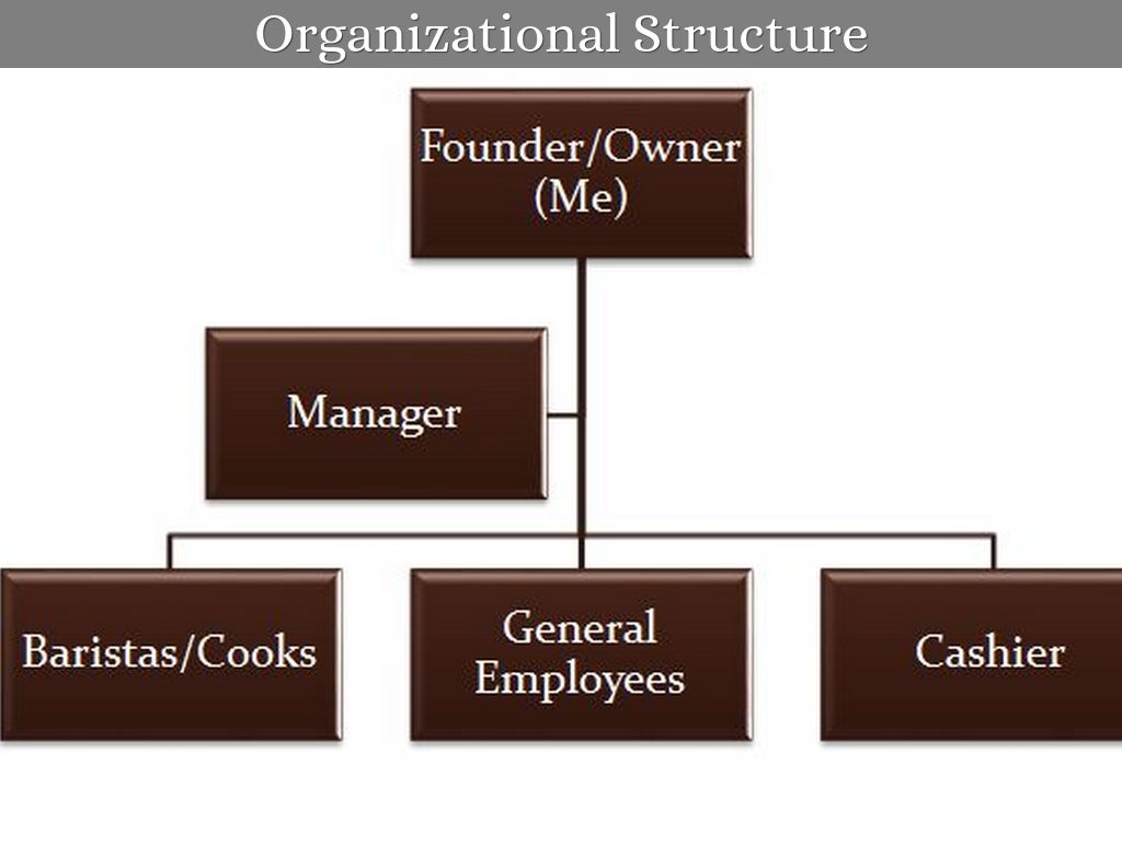 Cafeteria Organizational Chart