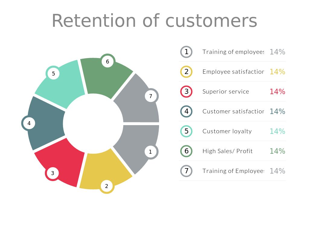 Customer Care by Chantal Blossom Nursery
