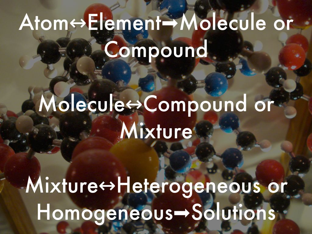 Matter,atom,element,compound,molecule,mixture by