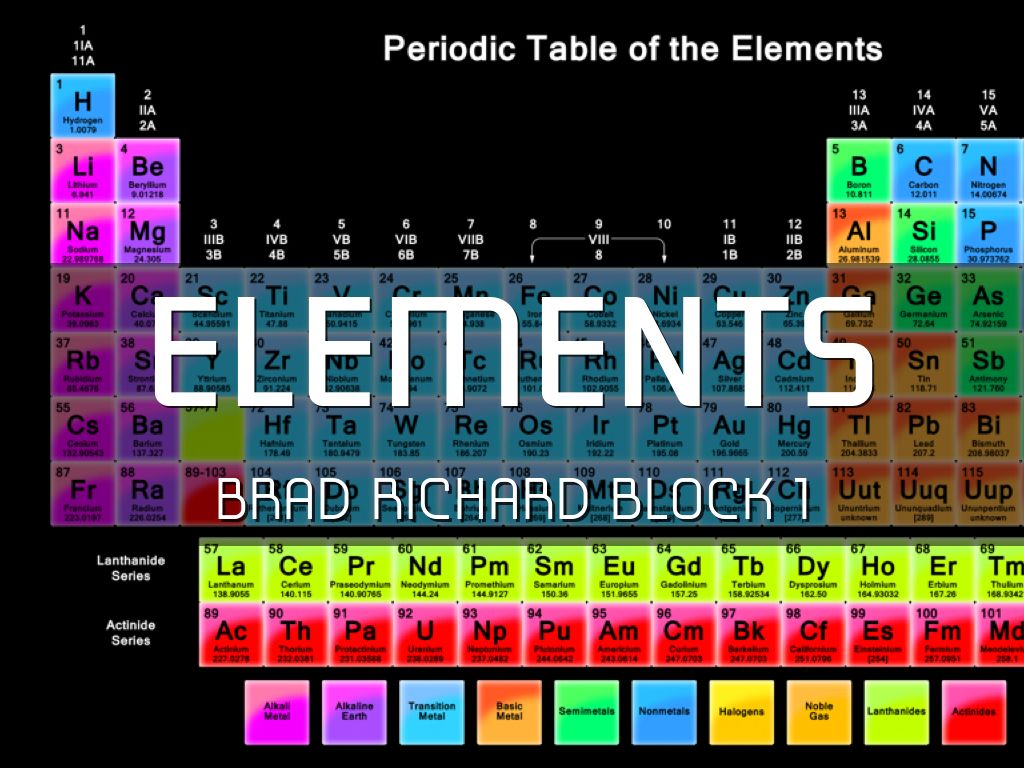 Elements