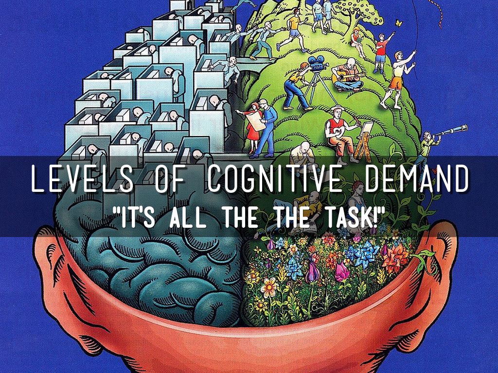 Copy of Levels of Cognitive Demand