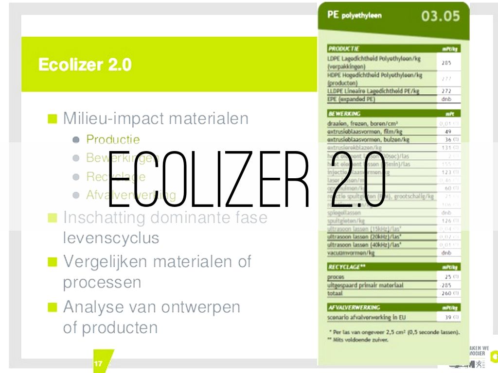 Ecologisch Product by vogelzangsven