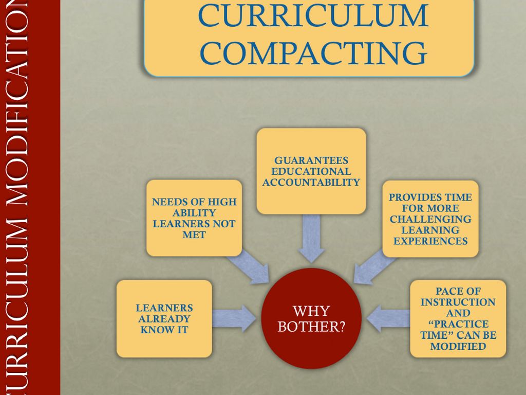Curriculum compacting by Liz Malone