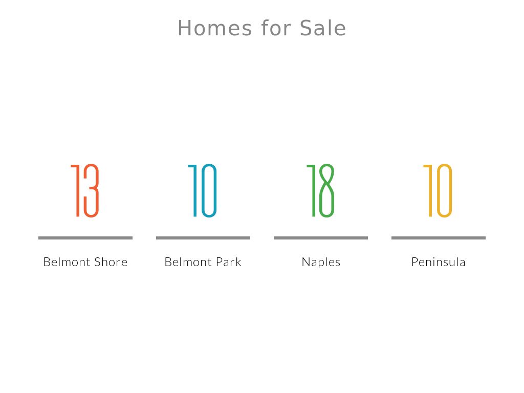 Homes for sale belmont shore by Glenn Gaspar