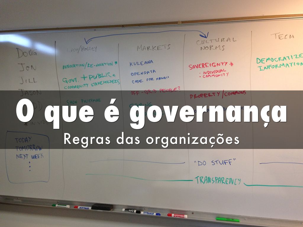 Revisão da Aula - Governança e organização - 09/05/15