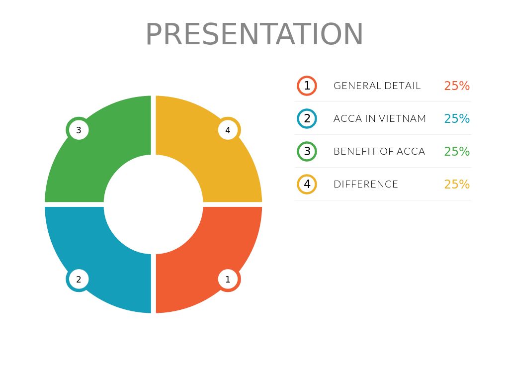 PRESENTATION