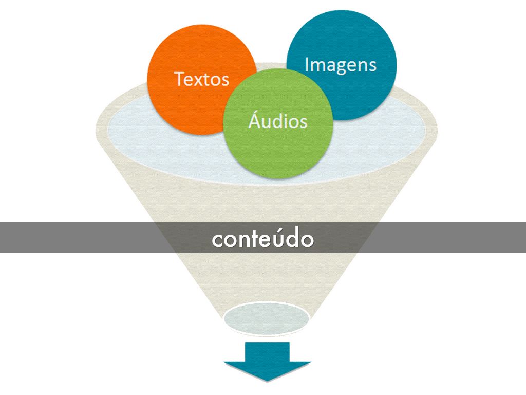O que é conteúdo? by larissa.larameo