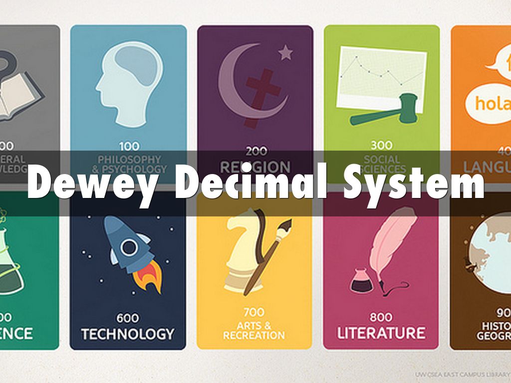 Dewey Decimal System