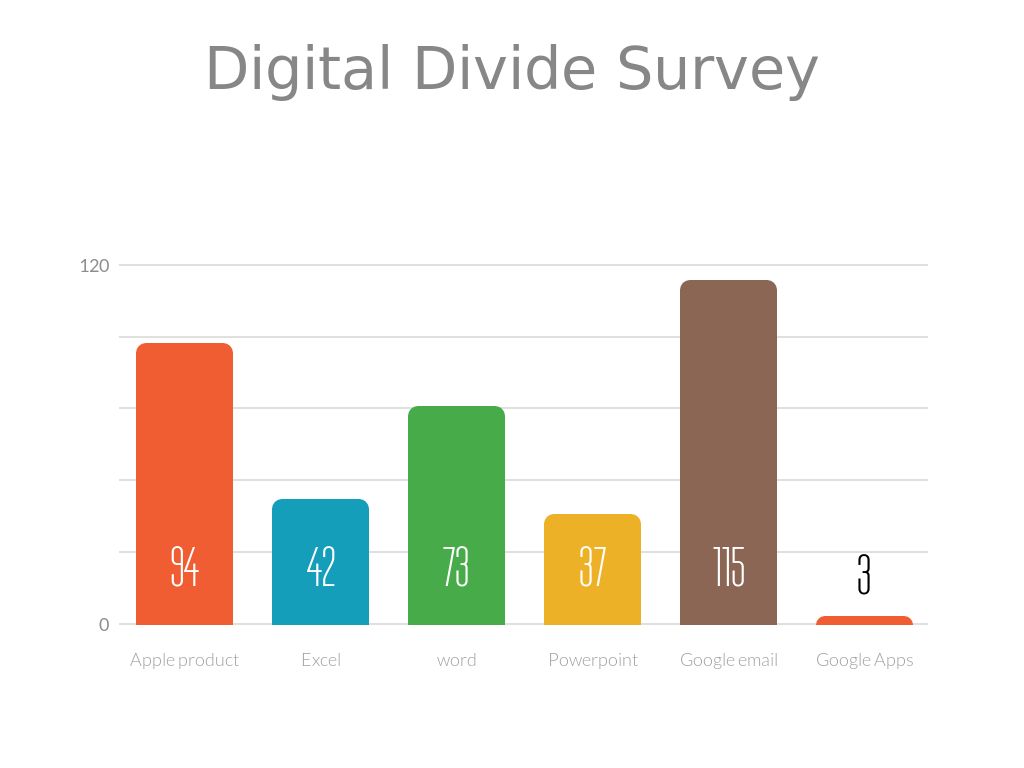 Digital Divide by kimjefferies25