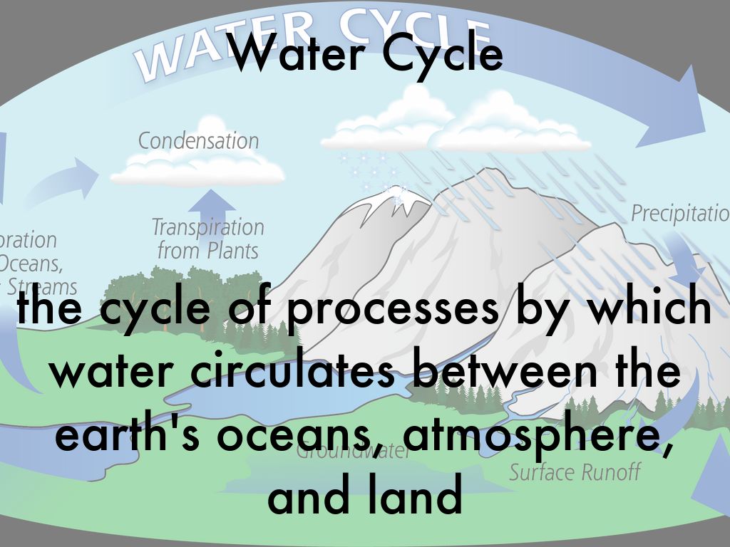 Water Cycle