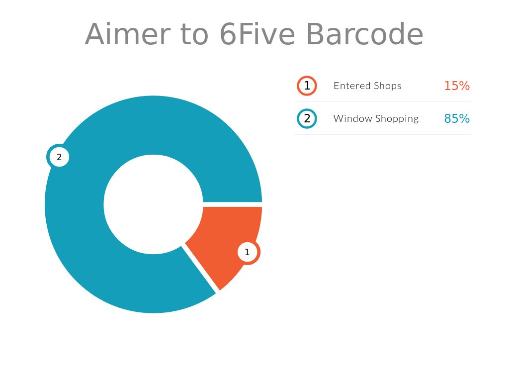 Aimer to 6Five Barcode